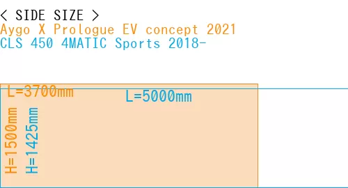 #Aygo X Prologue EV concept 2021 + CLS 450 4MATIC Sports 2018-